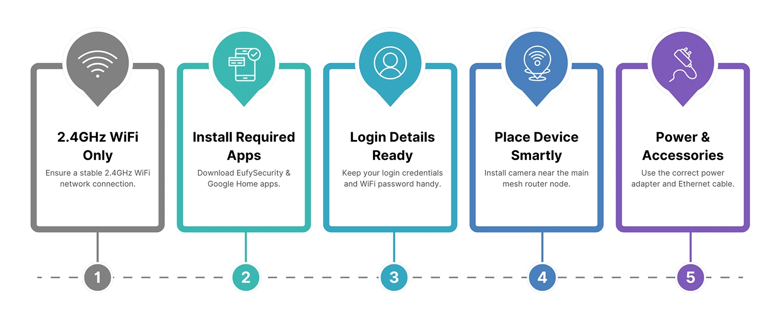 Eufy Security Camera Setup For Home